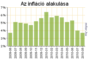 Mintha nem is lett volna áfaemelés tavaly