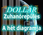Hoz is, visz is a dollár zuhanórepülése
