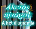 Hirdetési toplista: mit rejtenek az akciós újságok?