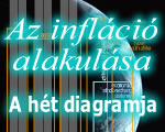 Hitelesebb gazdaságpolitika kellene az infláció letöréséhez