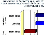 Innovációs trendek Magyarországon