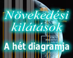 Tartósan alacsony maradhat gazdaságunk növekedési üteme