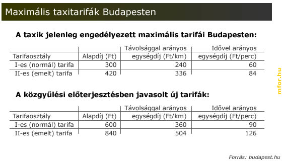 Hallotaxi.hu Online Taximagazin