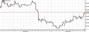 Egész Európa tűz alatt - Tovább gyengül a forint is
